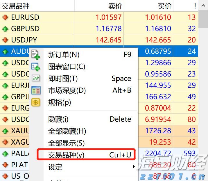 澳大利亚联储2026年降息展望：经济学家预测三次降息至3.1%，宽松速度相对谨慎