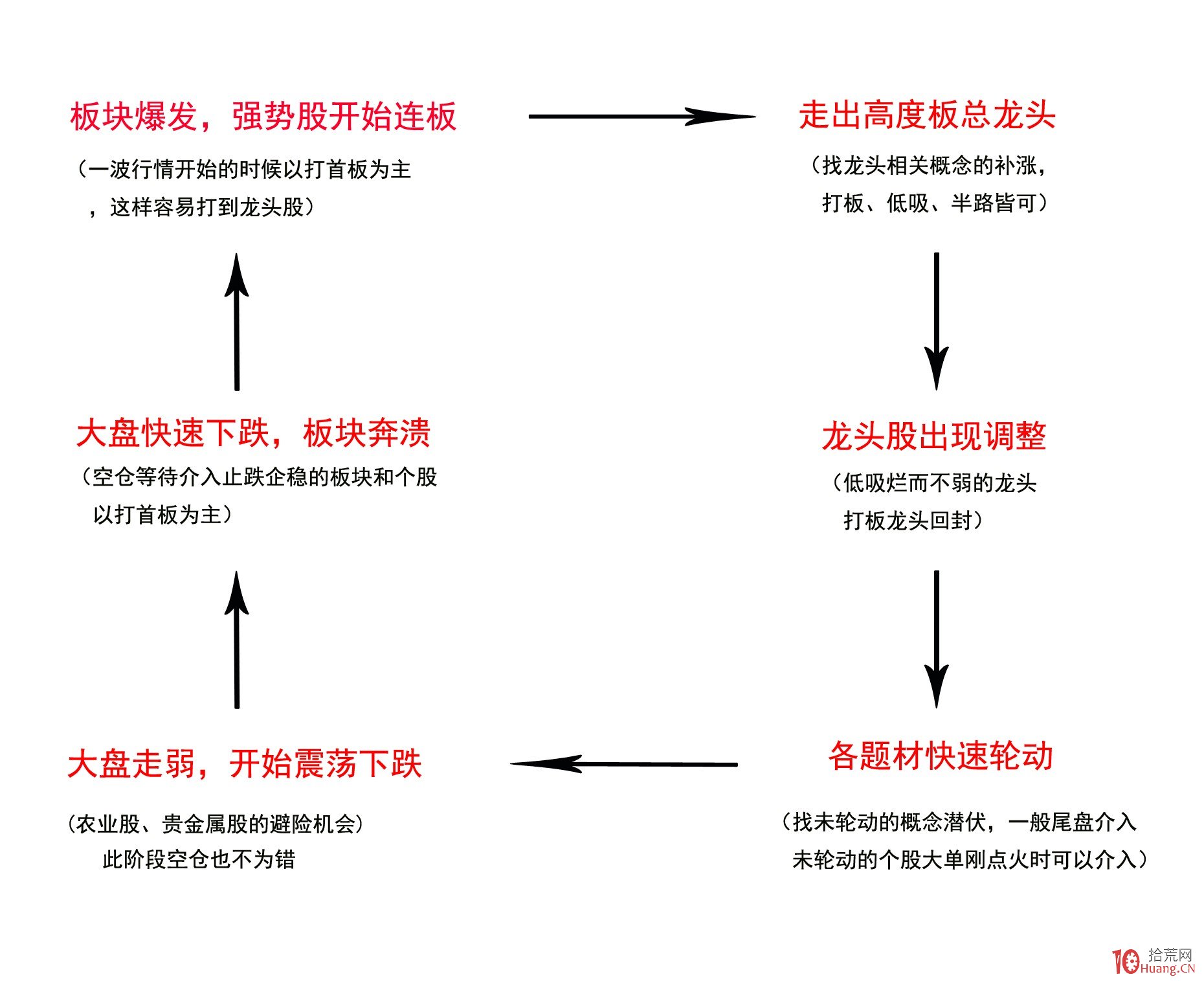 团市委“相约星期六”七夕升级，“联动全城”为青年精准“牵线”