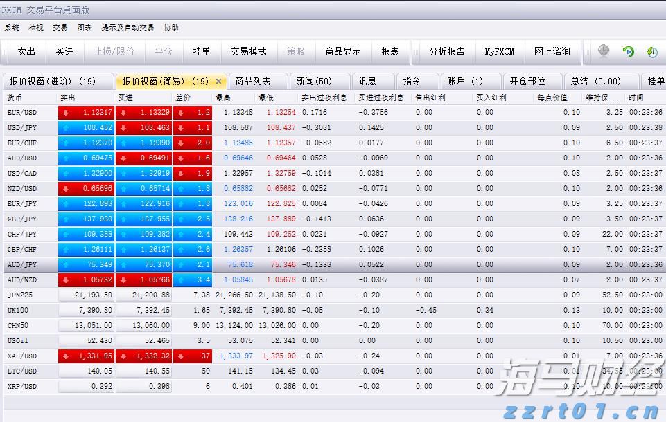 比特币连续下跌五天，回落至三周低点