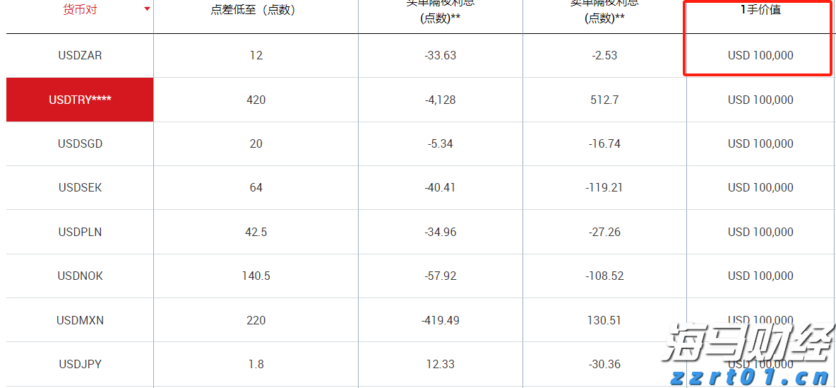 国泰海通：解雇鲍威尔的难度、收益与风险分析