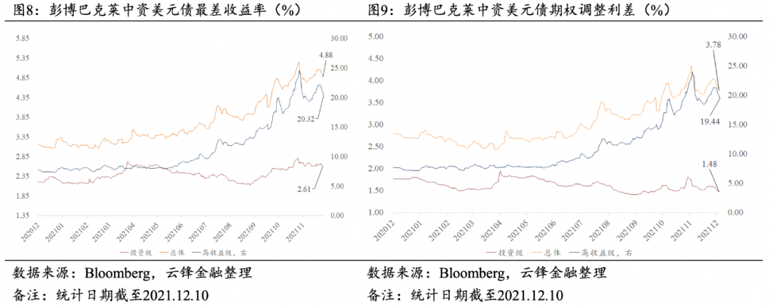 克而瑞地产：7月多地优质宅地集中入市 平均溢价率达9.9%创近4个月新高